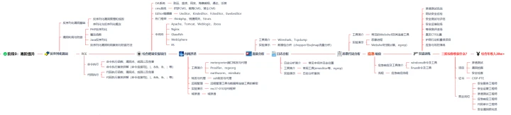 篮球周训练计划包括哪些内容呢图片_2